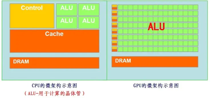 CPU&GPU