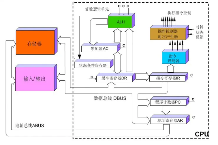 CPU2