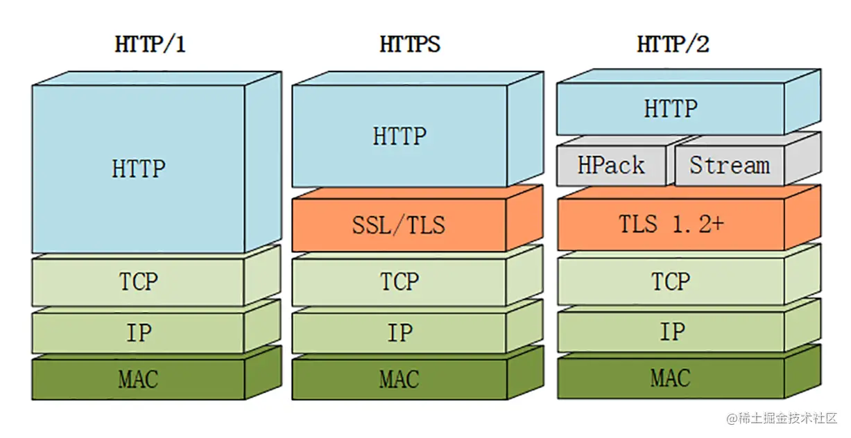 http2