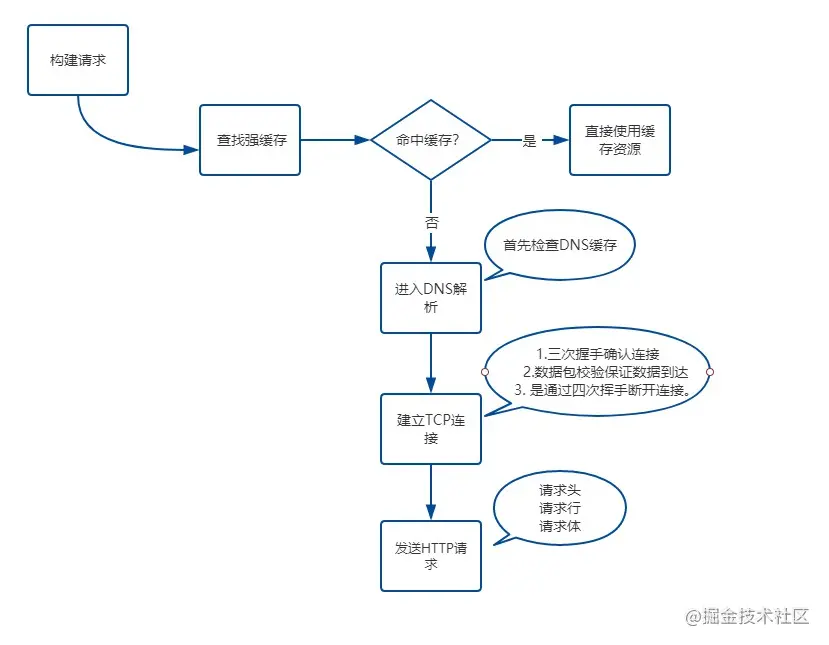 network
