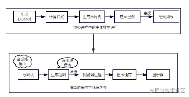 program