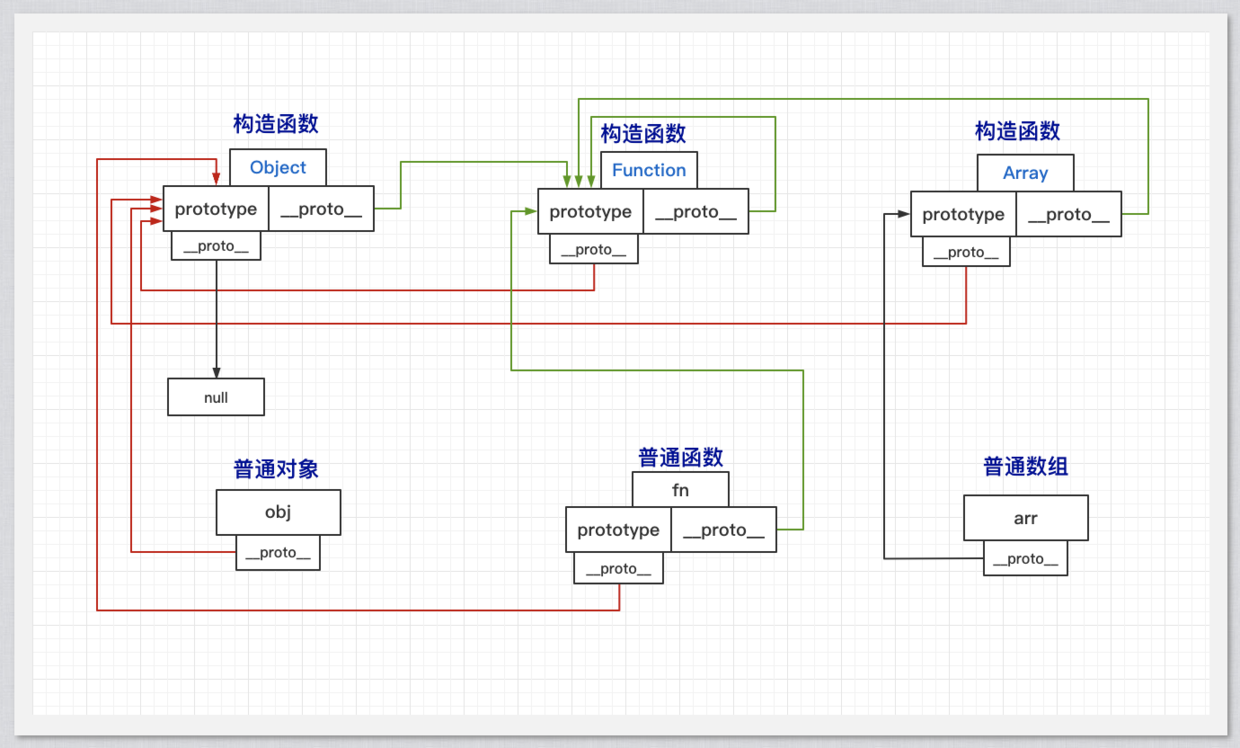 关系图