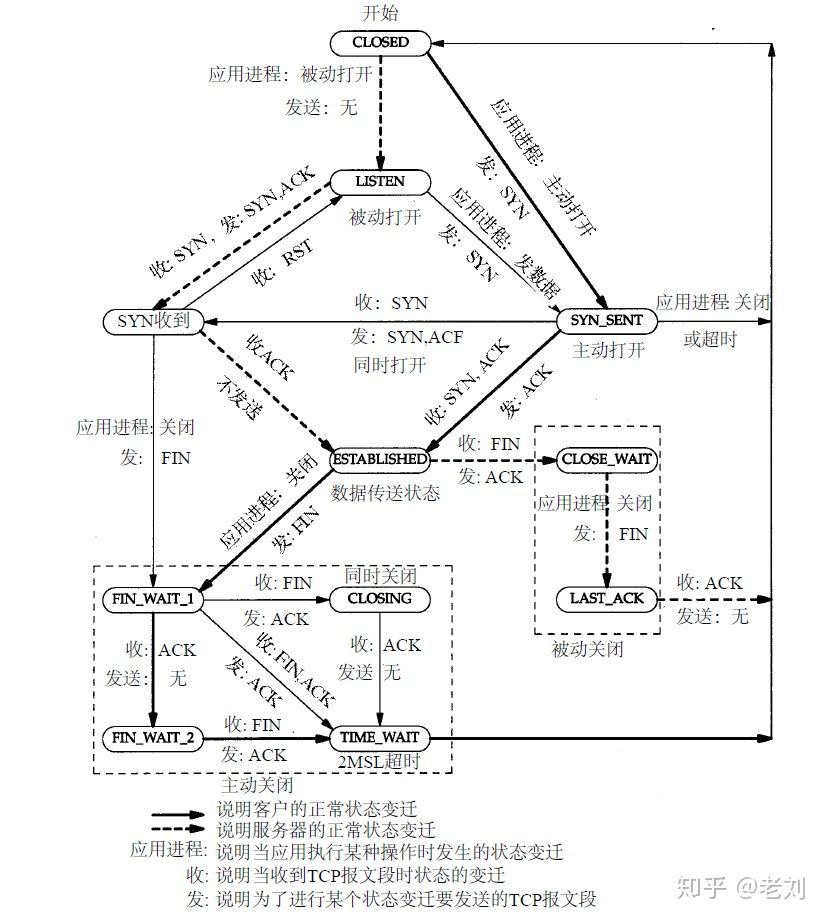 tcp